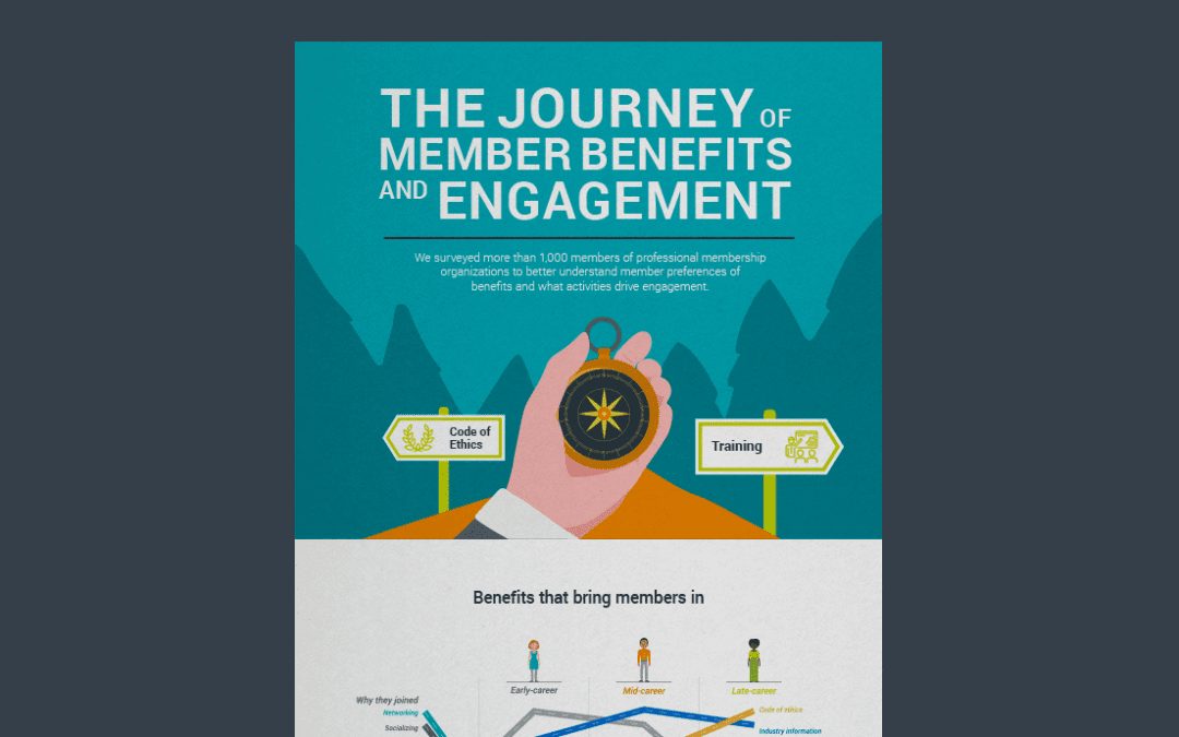 Member Engagement and Loyalty Study Reveal