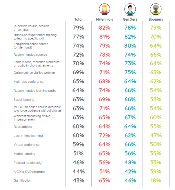 The Year of Variety and Personalization for Your Learners