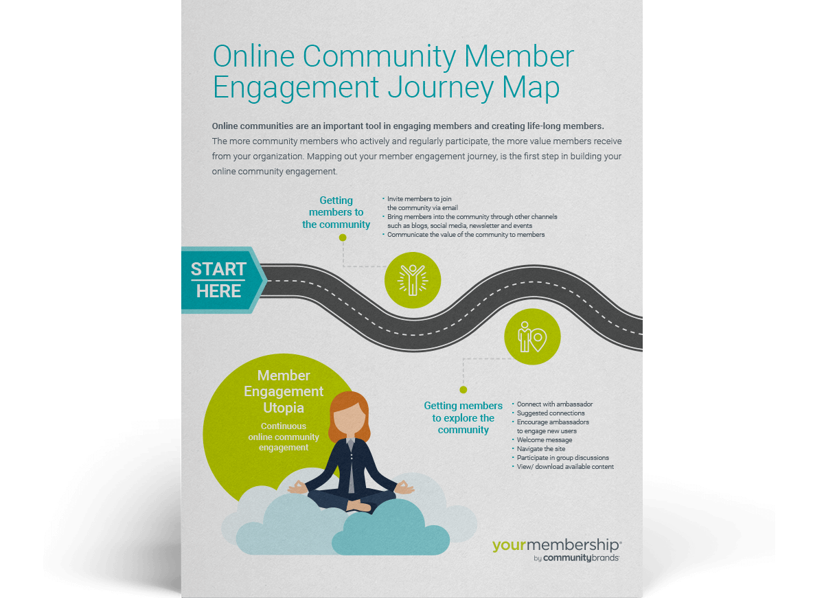 Online Community Member Engagement Journey Map