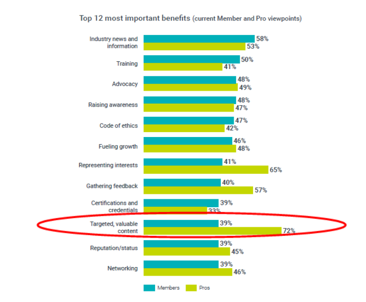 Top 12 most important benefits