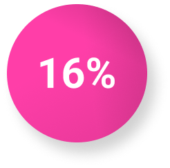 16%