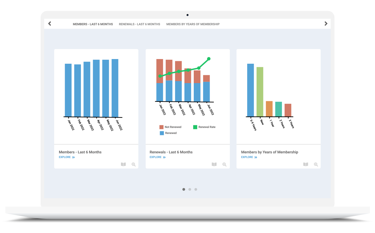 Laptop screen show data analytics dashboard