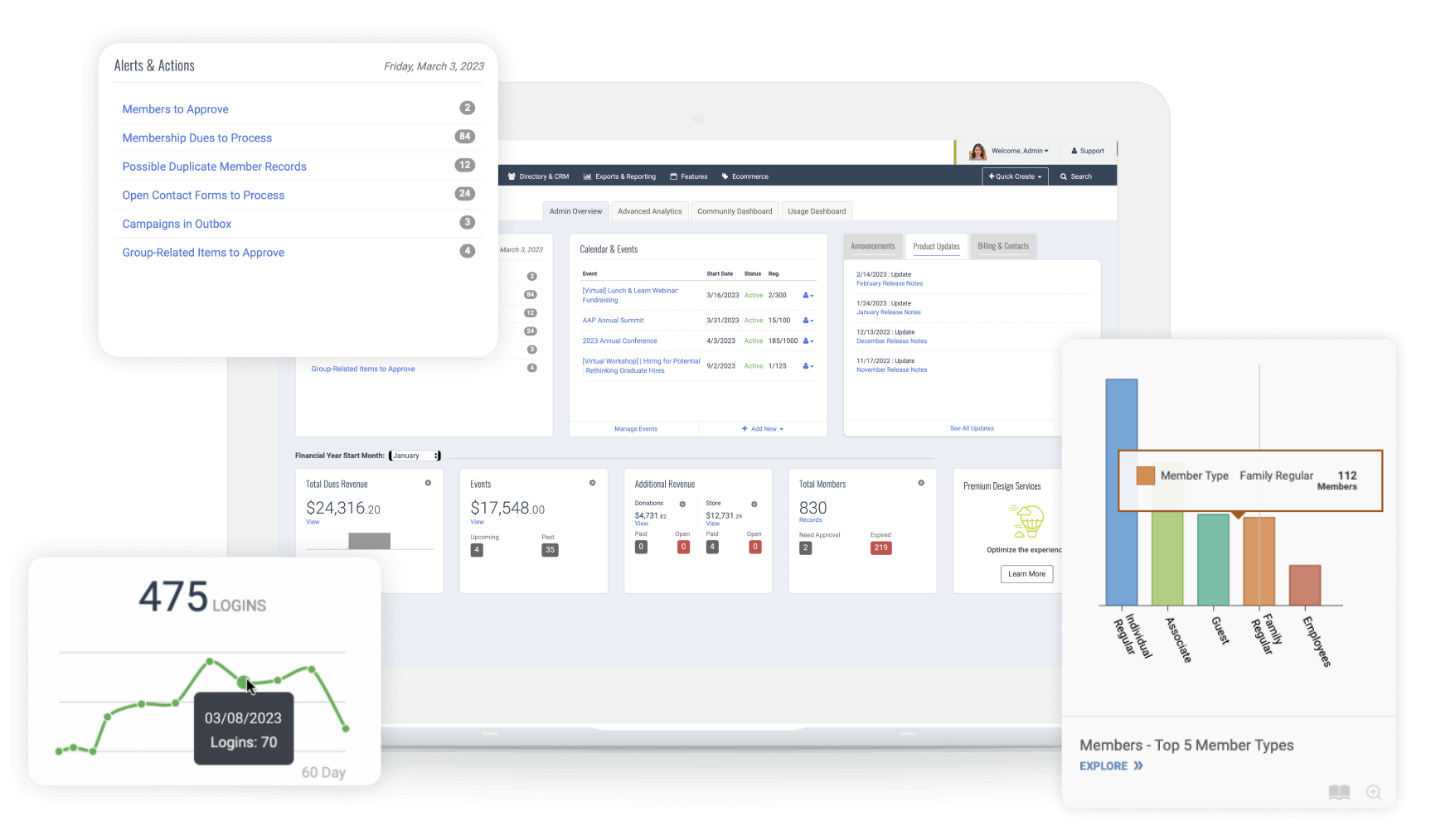 YM AMS feature dashboard and analytics for associations